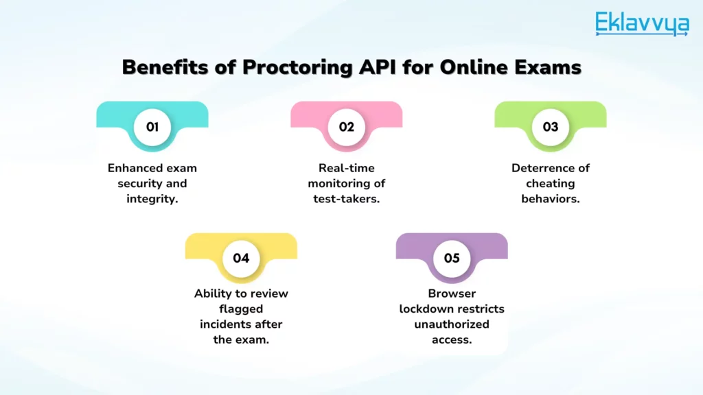 Benefits of Using Proctoring API for Online Exams