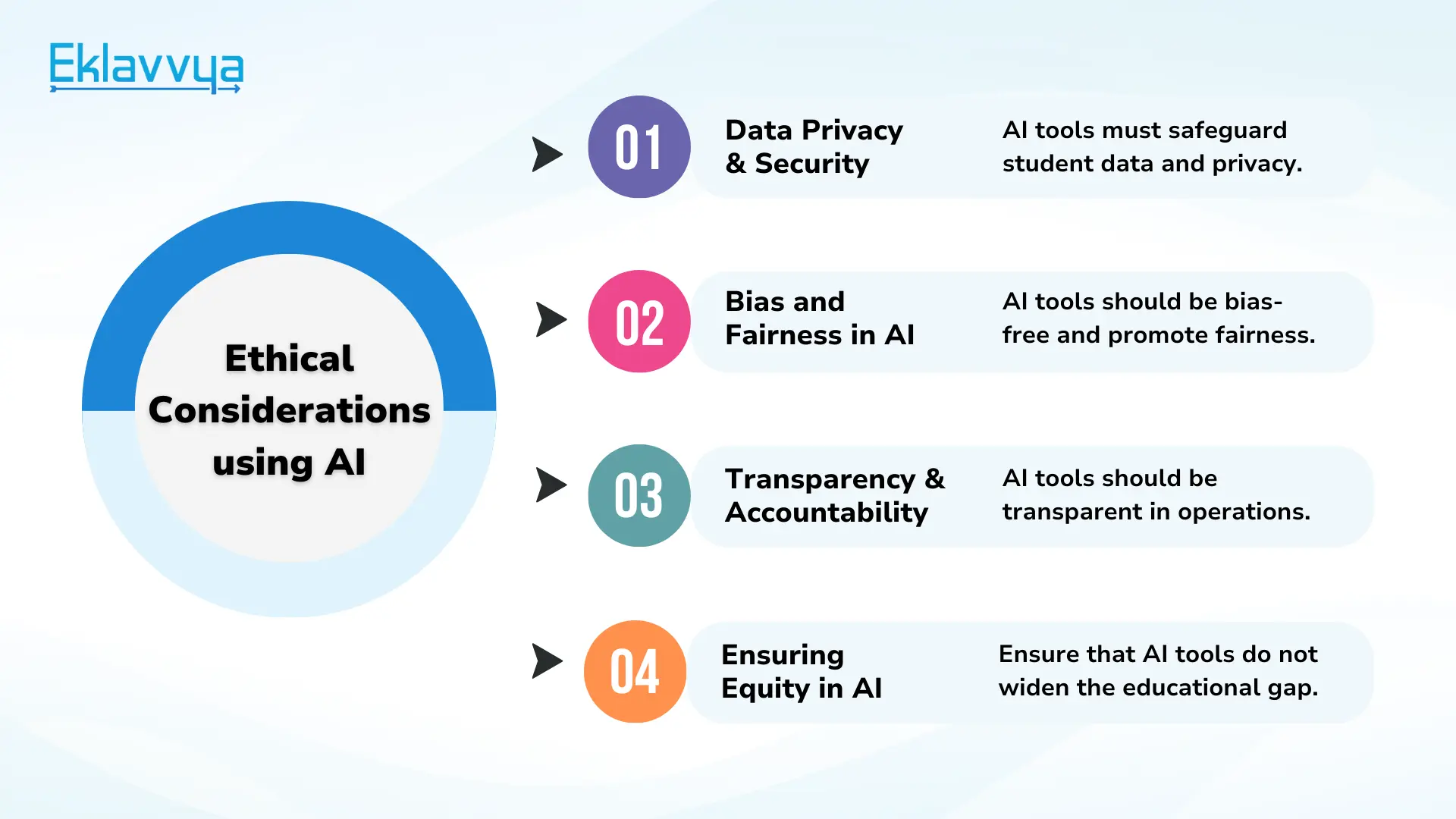 Ethical Considerations using AI