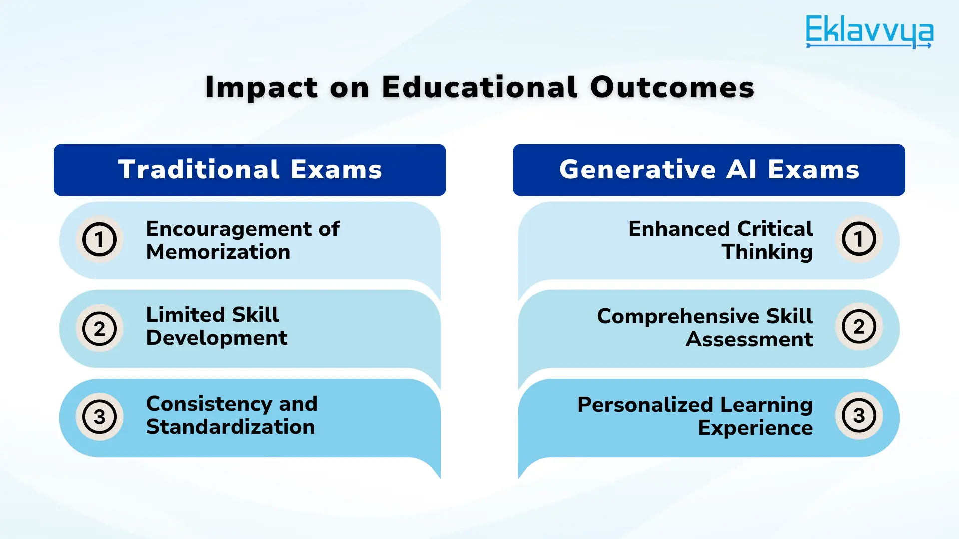 Impact on Educational Outcomes