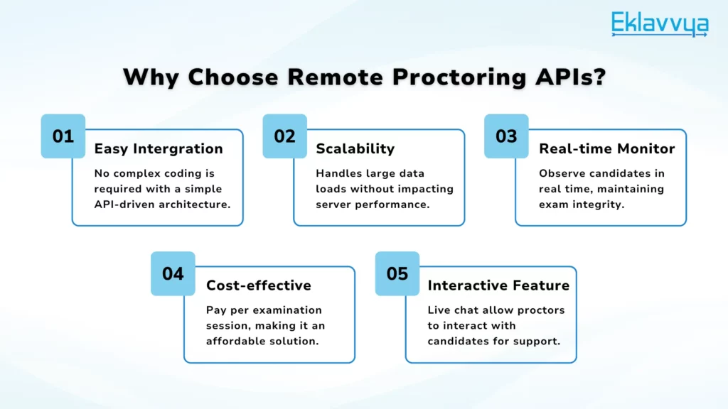 Why Choose Remote Proctoring APIs?