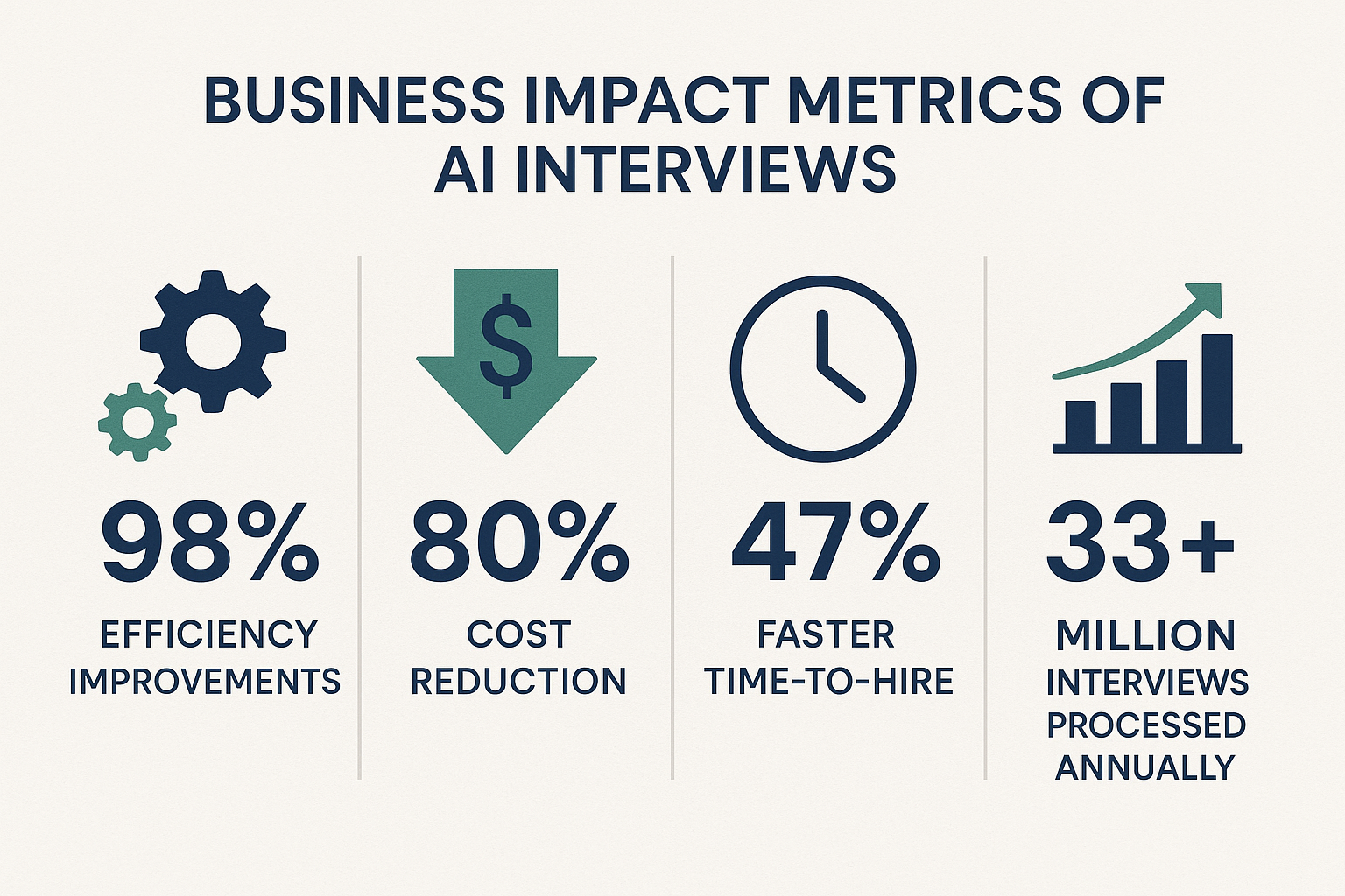 business impact metrics