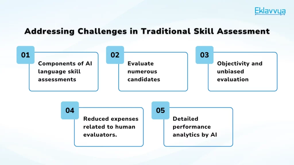 Addressing Challenges in Traditional Skill Assessment