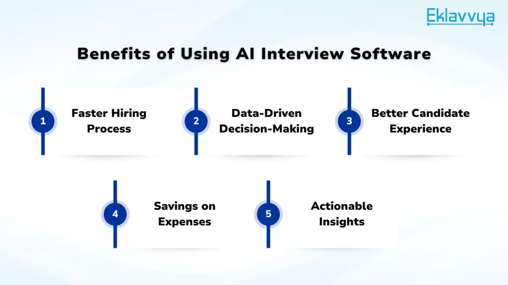 Benefits of Using AI Interview Software