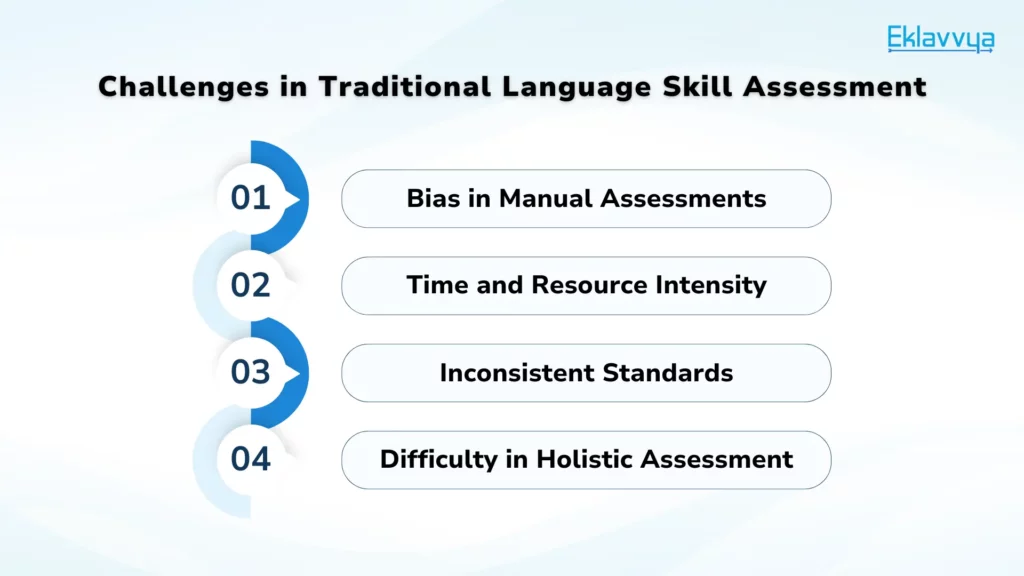 Challenges in Traditional Language Skill Assessment