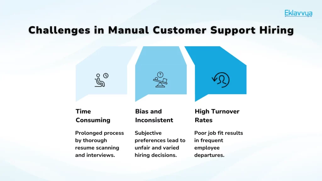 Challenges in Manual Customer Support Hiring