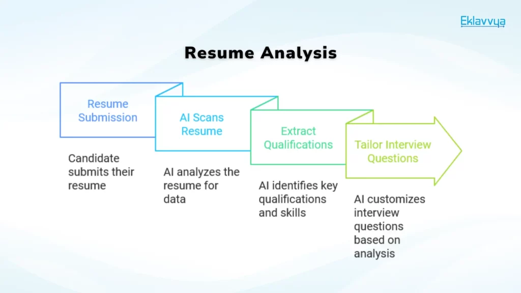 Resume Analysis