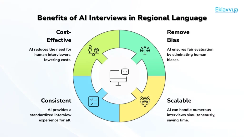 Benefits of AI Interviews in Regional Language