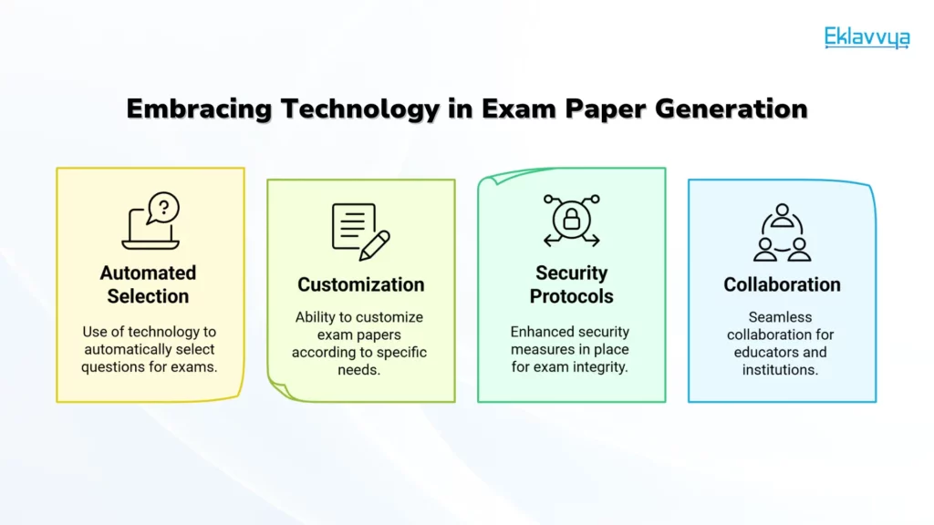 Embracing Technology in Exam Paper Generation