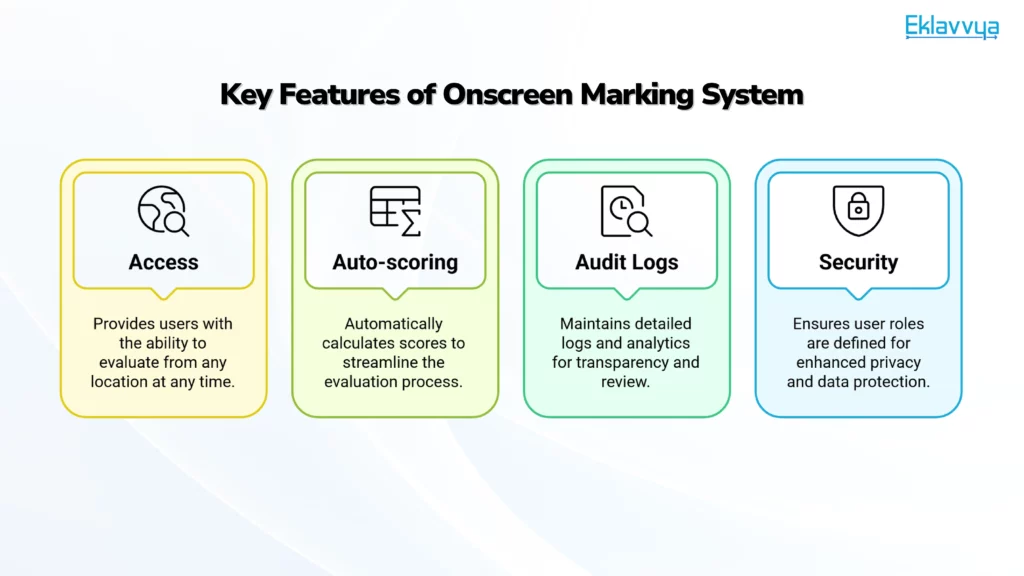Key Features of Onscreen Marking System