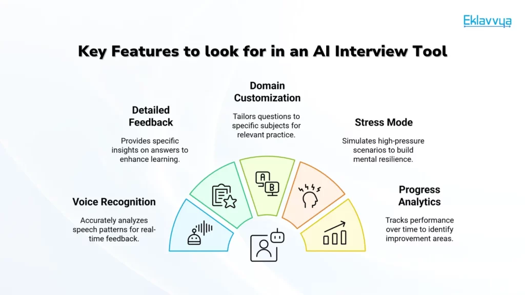 Key Features to look for in an AI Interview Tool