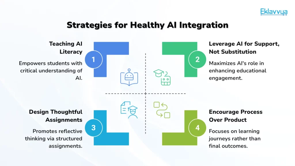 Strategies for Healthy AI Integration
