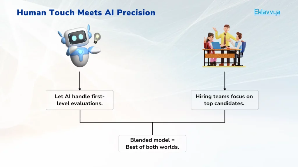 Hybrid model interviews