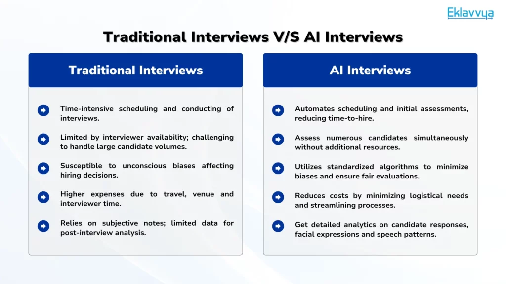 Traditional Interviews V/S AI Interviews