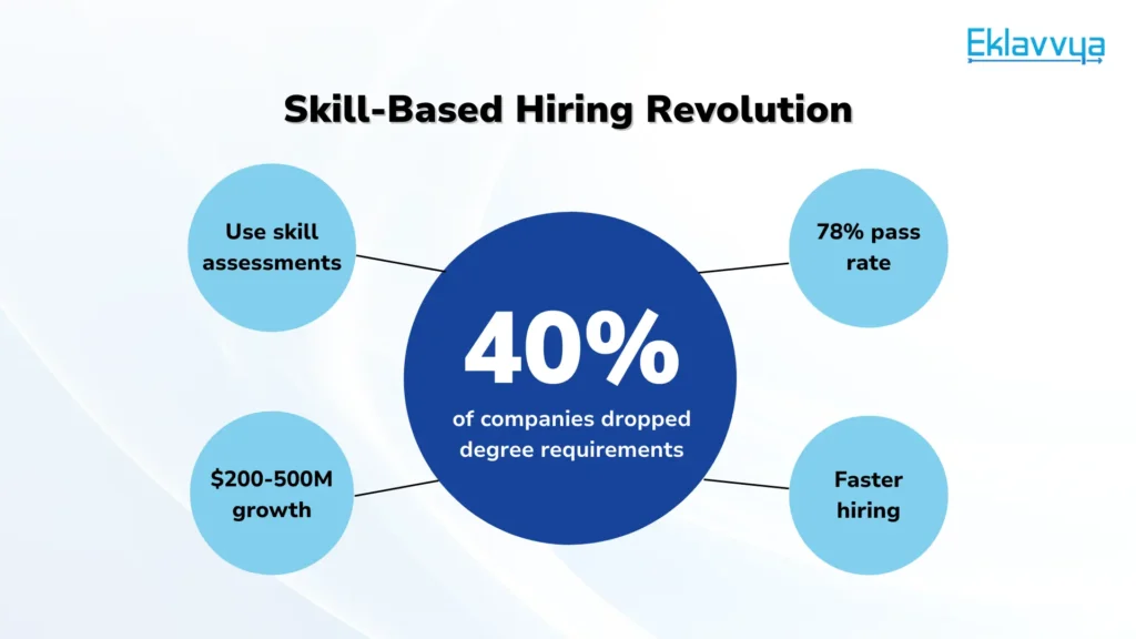 Skill-Based Hiring Revolution