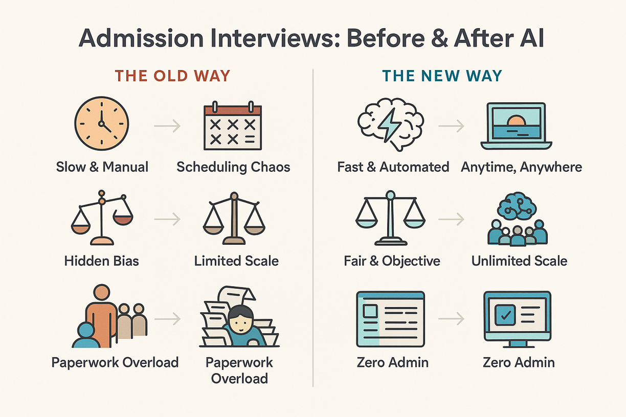 Challenges and Solutions in Admission Interviews