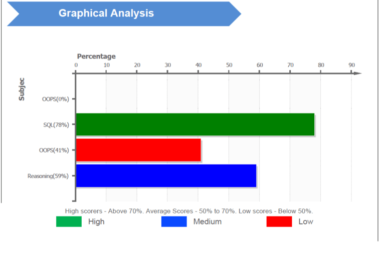 Competancy-Analysis Competancy-Analysis
