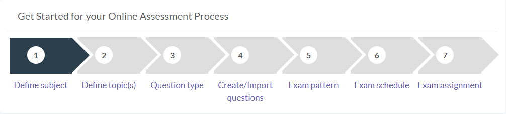 Online Assessment Process