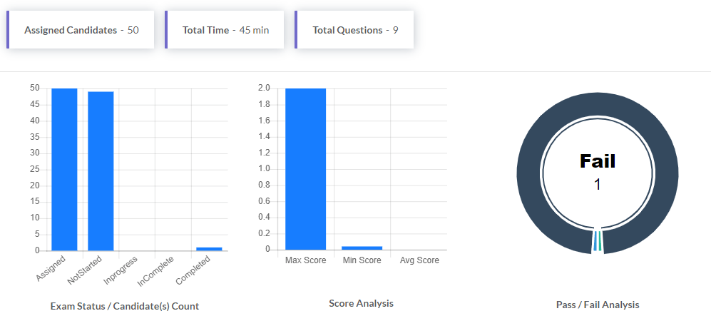 minmaxscore