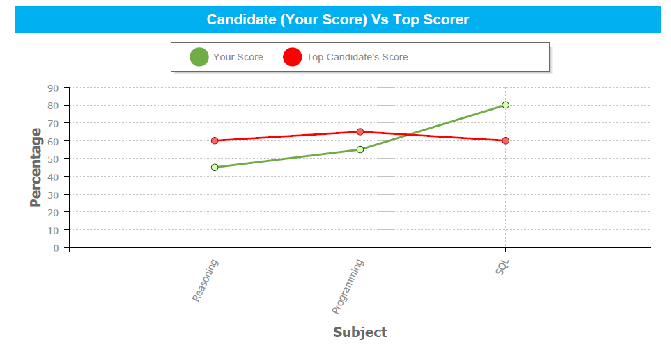 questionwise analysis questionwise analysis