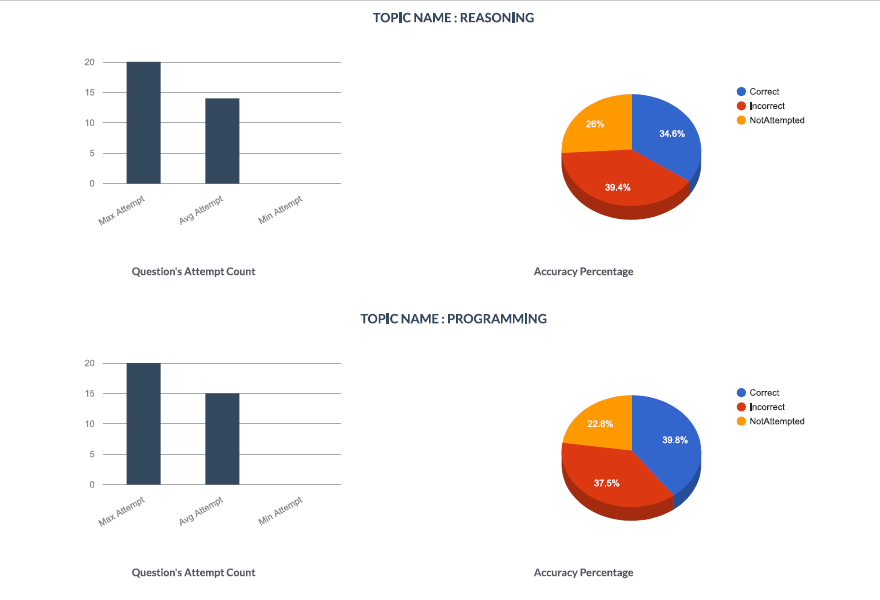 topicwise analysis topicwise analysis