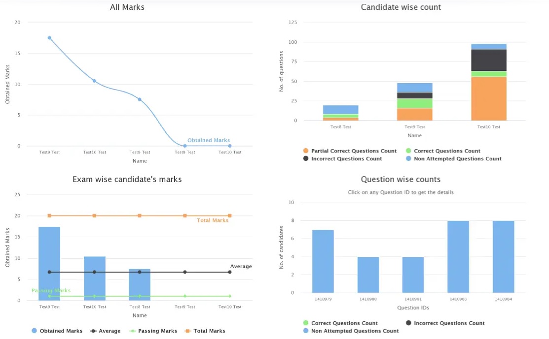 Exam Analytics Report Detailed