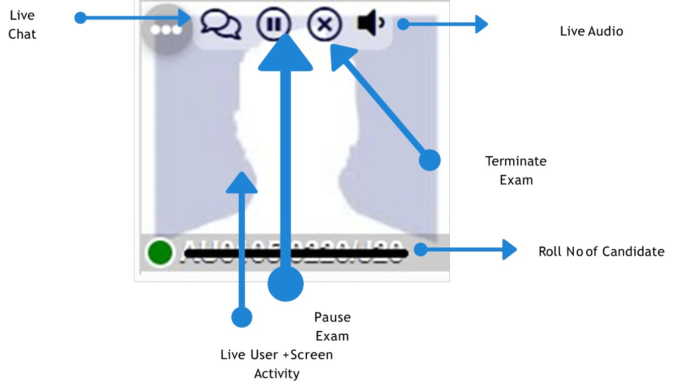 Live User Interaction